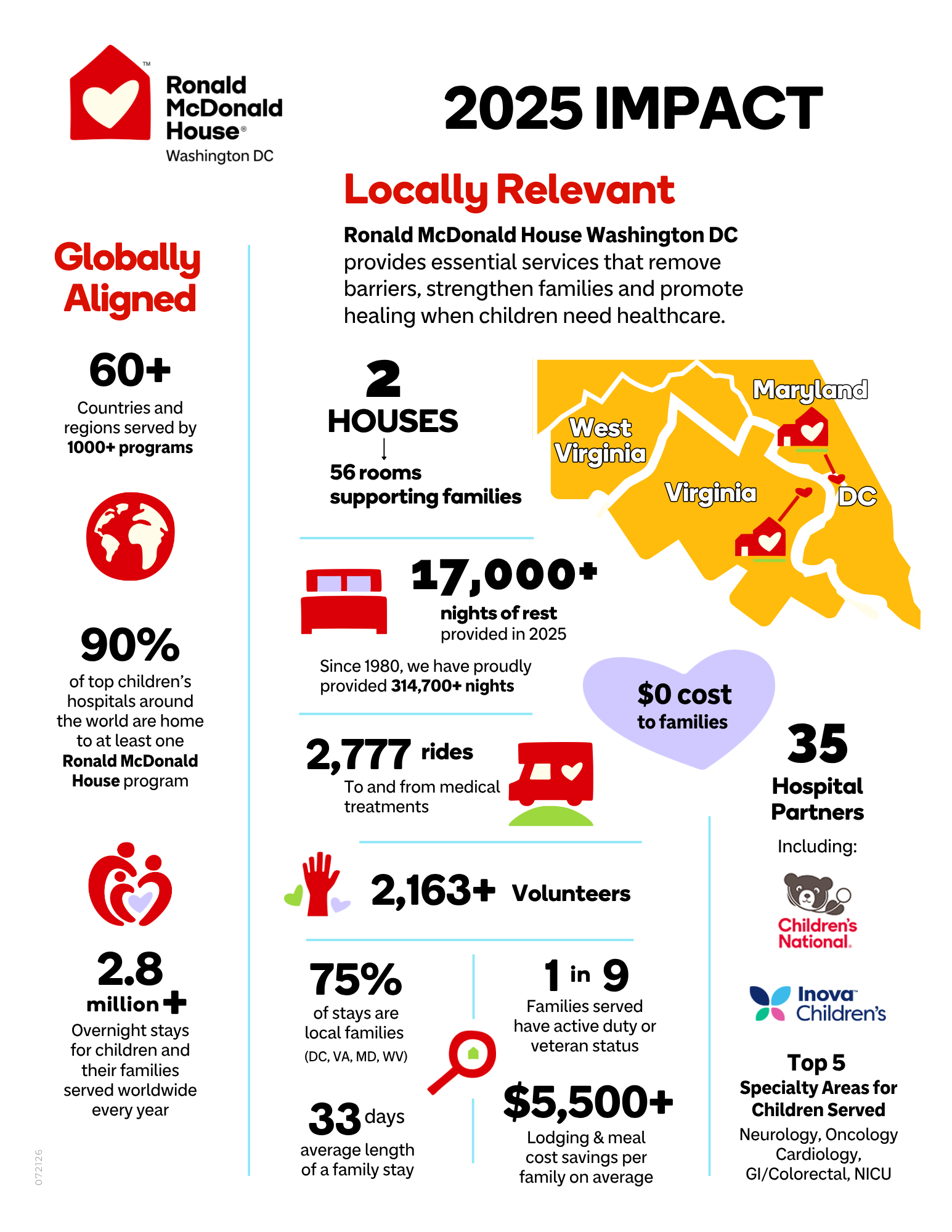 2025 Impact + 2026 Red Shoe