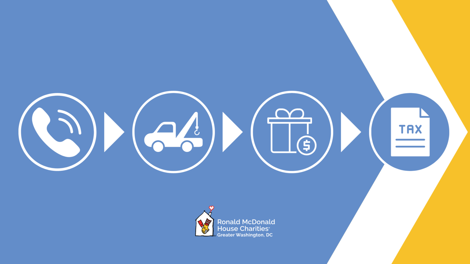 Vehicle Donation Blog Header 1536x864 1